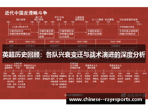 英超历史回顾：各队兴衰变迁与战术演进的深度分析