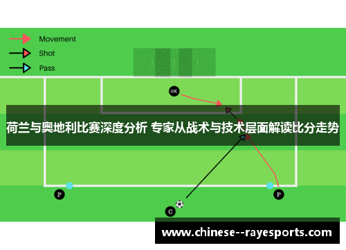 荷兰与奥地利比赛深度分析 专家从战术与技术层面解读比分走势