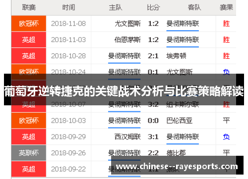 葡萄牙逆转捷克的关键战术分析与比赛策略解读