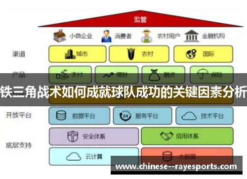 铁三角战术如何成就球队成功的关键因素分析 铁三角战术如何成就球队成功的关键因素分析