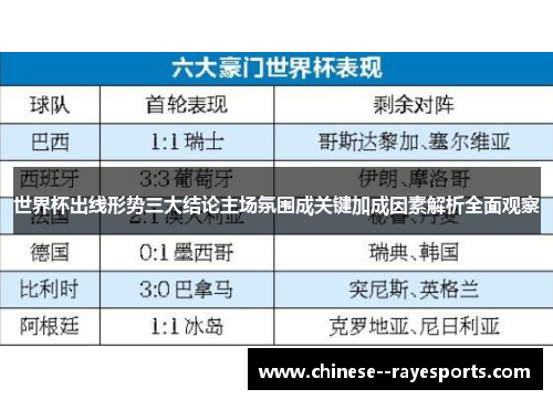 世界杯出线形势三大结论主场氛围成关键加成因素解析全面观察 世界杯出线形势三大结论主场氛围成关键加成因素解析全面观察