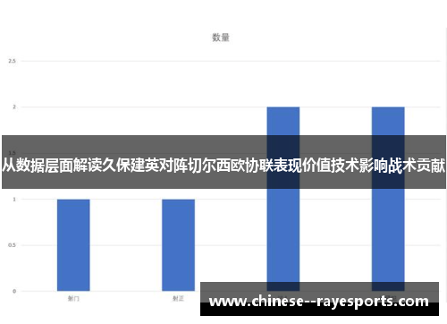 从数据层面解读久保建英对阵切尔西欧协联表现价值技术影响战术贡献 从数据层面解读久保建英对阵切尔西欧协联表现价值技术影响战术贡献
