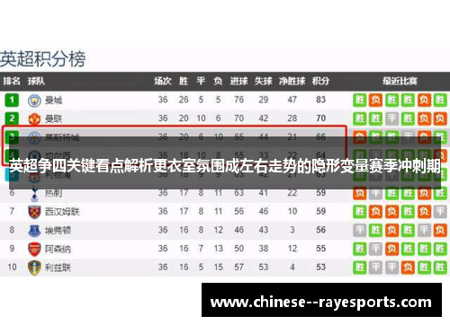 英超争四关键看点解析更衣室氛围成左右走势的隐形变量赛季冲刺期