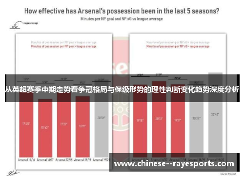 从英超赛季中期走势看争冠格局与保级形势的理性判断变化趋势深度分析