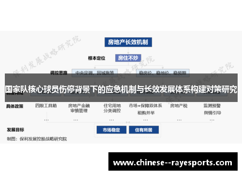 国家队核心球员伤停背景下的应急机制与长效发展体系构建对策研究